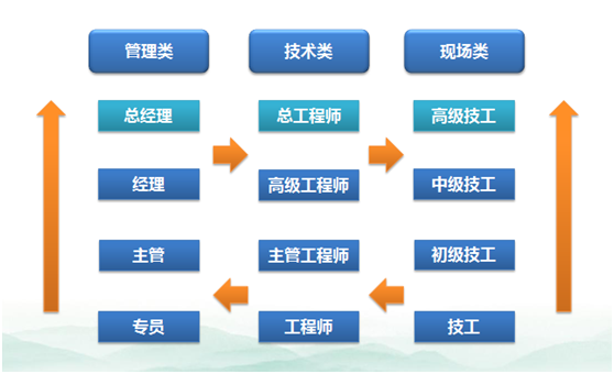 发展通道-09103779145.png