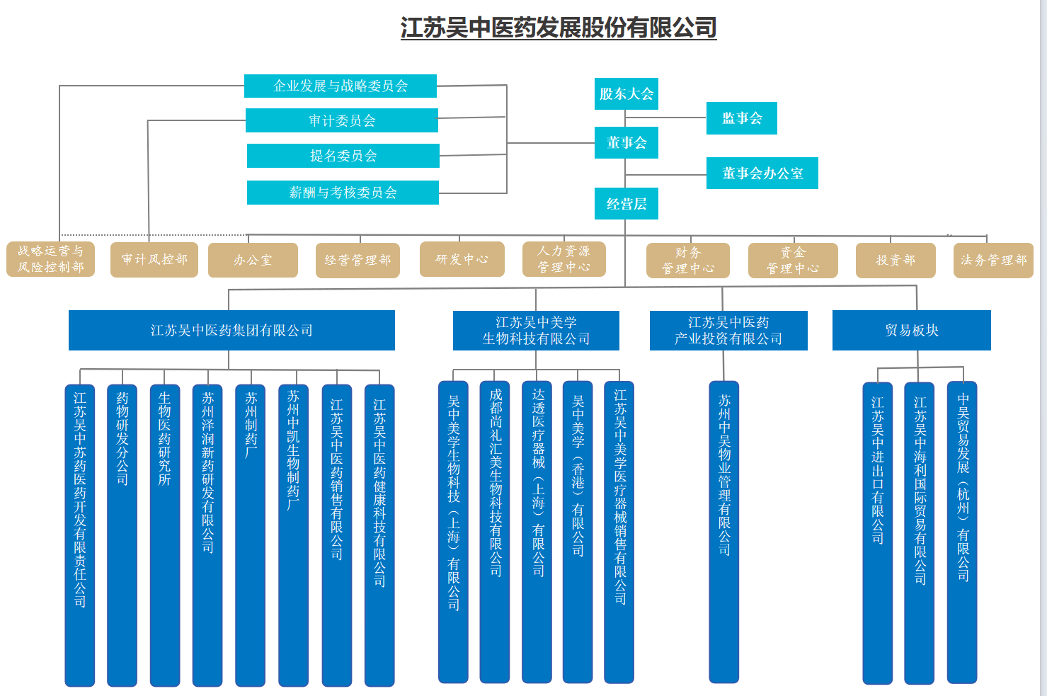 组织架构0523.png