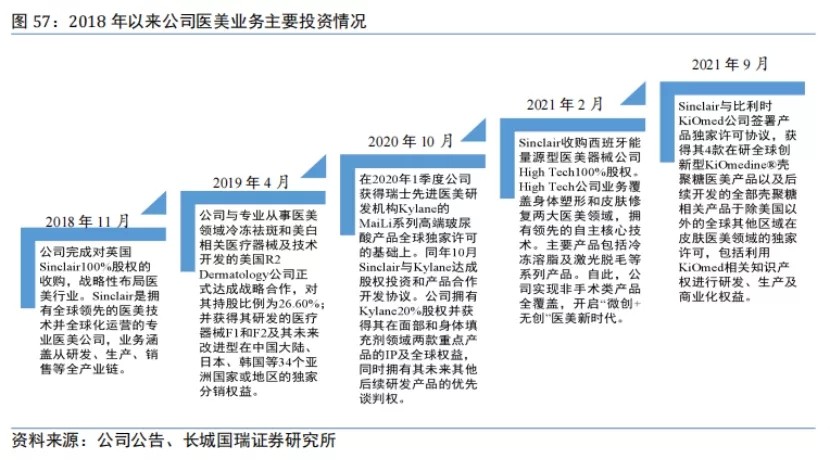 医美人都在看 | 确定“医疗+医美”发展战略，江苏...